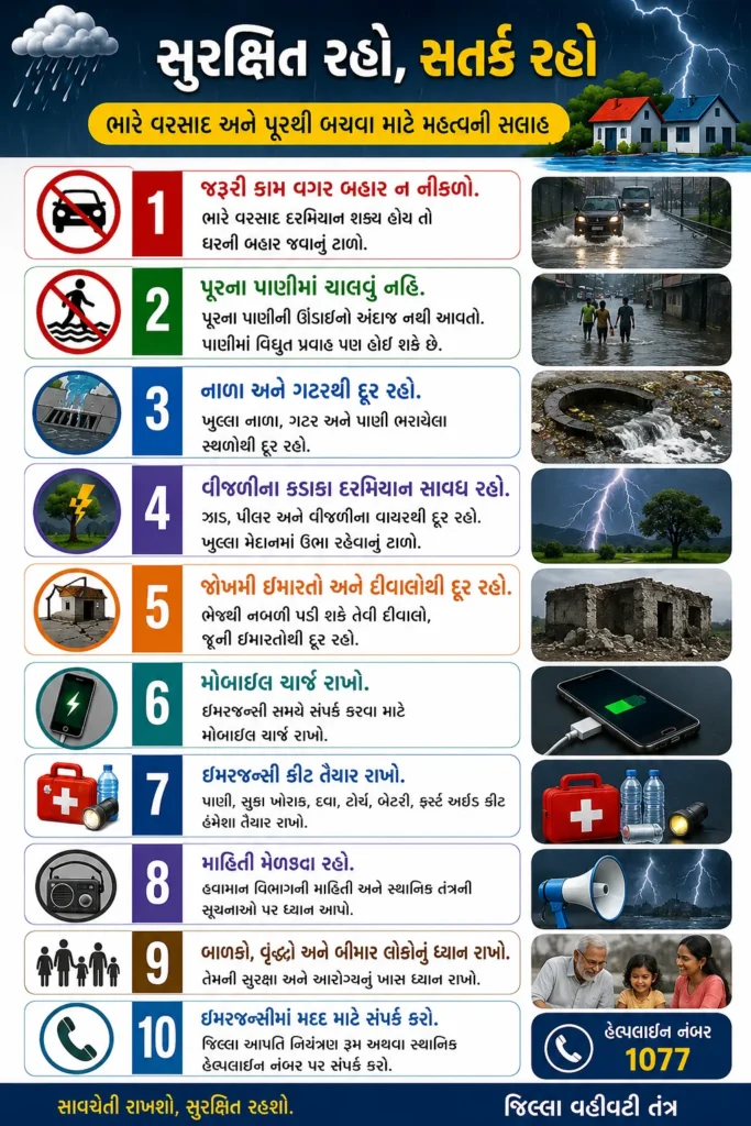 Heavy Rainfall Alert